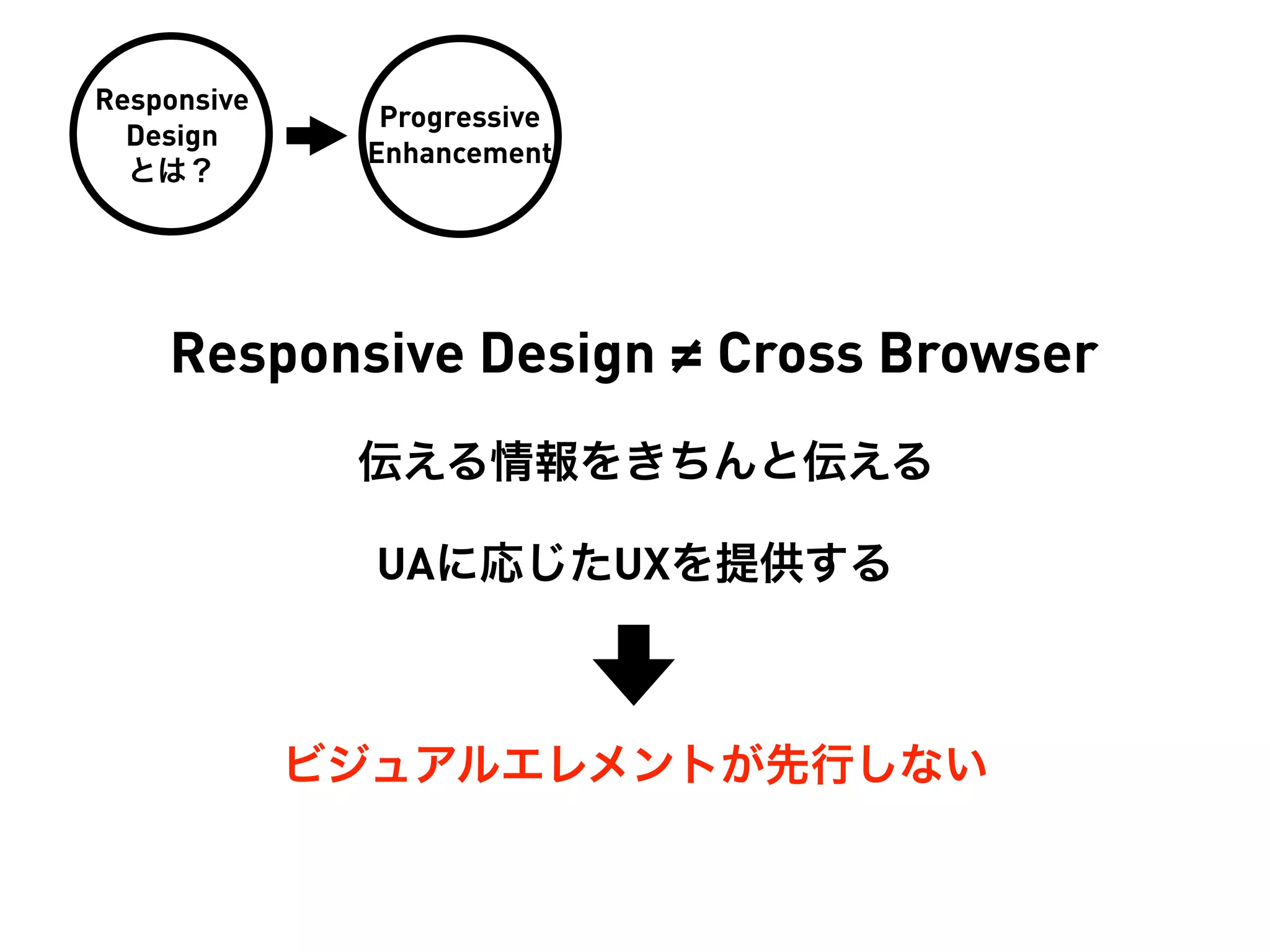 Responsive
               Progressive
  Design
              Enhancement
  とは？




    Responsive Design ≠ Cross Browser
              伝える情報をきちんと伝える

               UAに応じたUXを提供する



             ビジュアルエレメントが先行しない
 