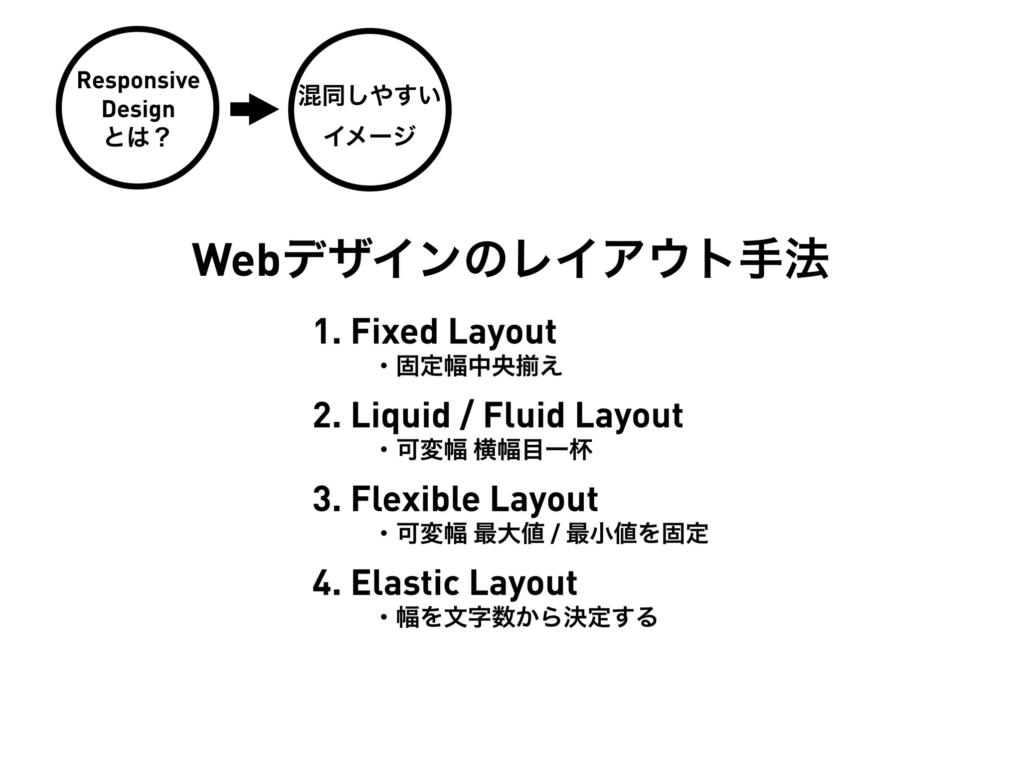 Responsive
             混同しやすい
  Design
  とは？         イメージ




         Webデザインのレイアウト手法
             1. Fixed Layout
                ・固定幅中央     え

             2. Liquid / Fluid Layout
                ・可変幅 横幅目一杯

             3. Flexible Layout
                ・可変幅 最大値 / 最小値を固定

             4. Elastic Layout
                ・幅を文字数から決定する
 