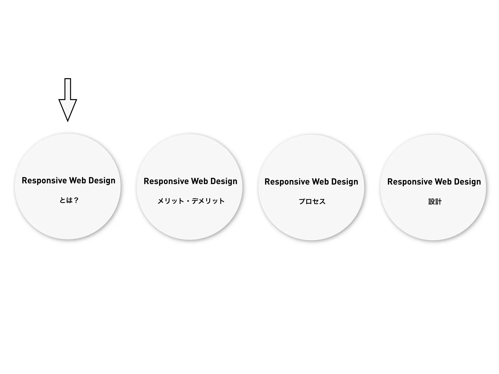 Responsive Web Design   Responsive Web Design   Responsive Web Design   Responsive Web Design

        とは？                メリット・デメリット                  プロセス                      設計
 