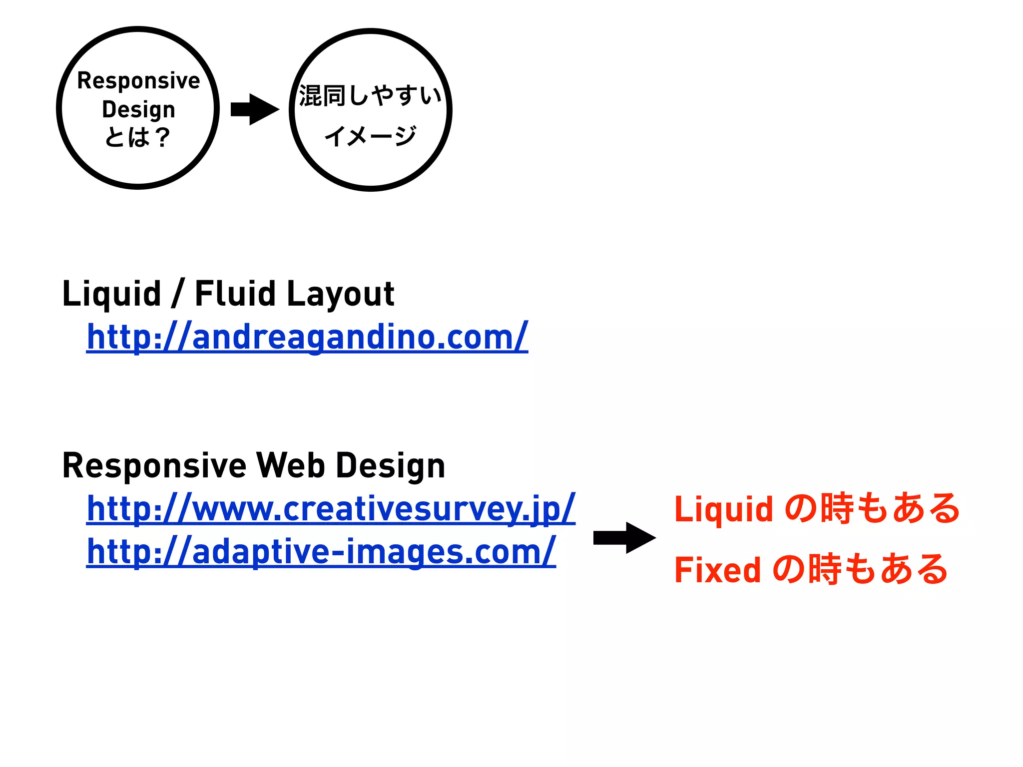 Responsive
             混同しやすい
  Design
  とは？          イメージ




Liquid / Fluid Layout
 http://andreagandino.com/


Responsive Web Design
 http://www.creativesurvey.jp/   Liquid の時もある
 http://adaptive-images.com/
                                 Fixed の時もある
 