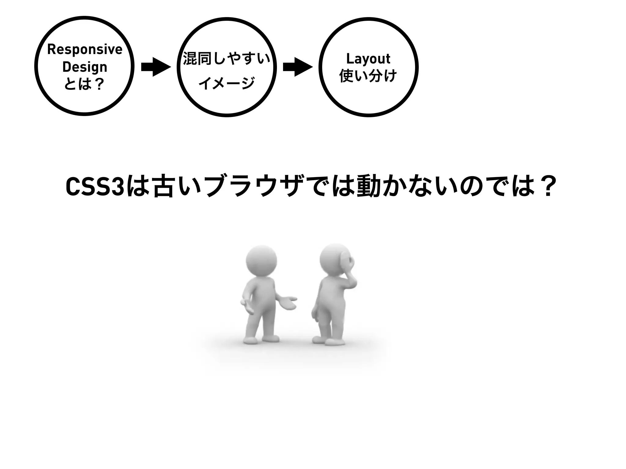 Responsive
             混同しやすい   Layout
  Design
                      使い分け
  とは？         イメージ




  CSS3は古いブラウザでは動かないのでは？
 