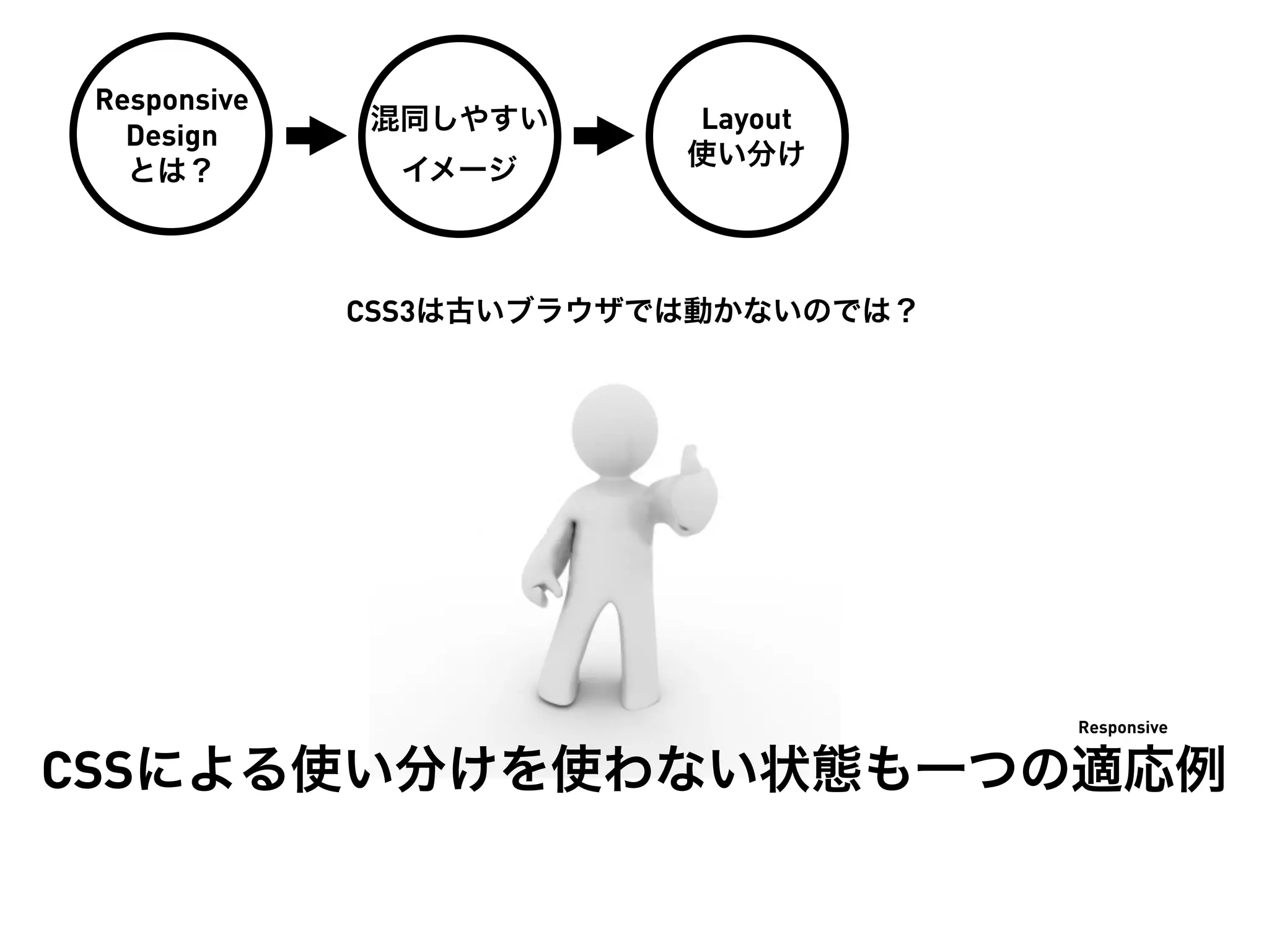 Responsive
              混同しやすい      Layout
   Design
                          使い分け
   とは？          イメージ



              CSS3は古いブラウザでは動かないのでは？




                                      Responsive


CSSによる使い分けを使わない状態も一つの適応例
 