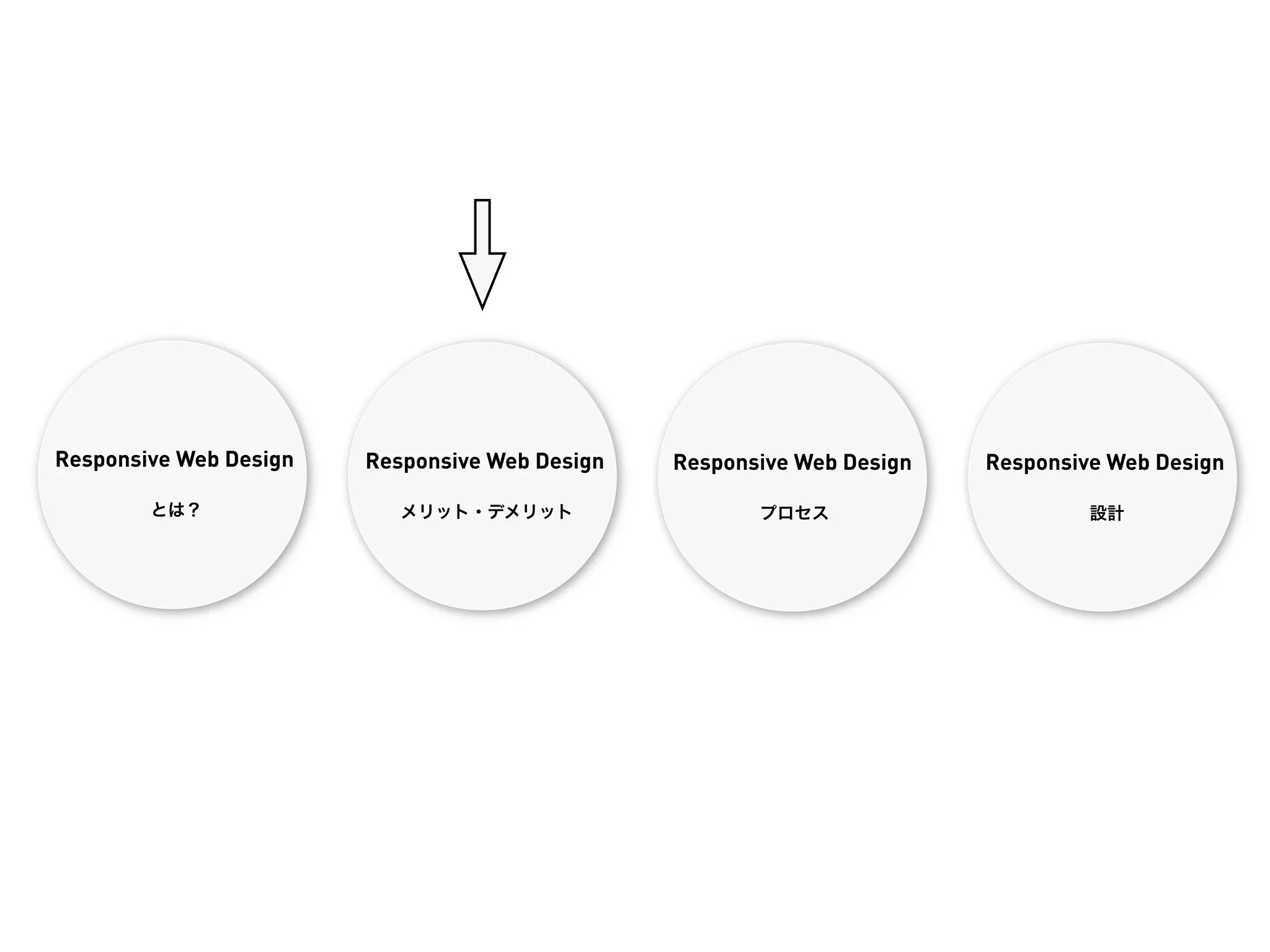 Responsive Web Design   Responsive Web Design   Responsive Web Design   Responsive Web Design

        とは？                メリット・デメリット                  プロセス                      設計
 