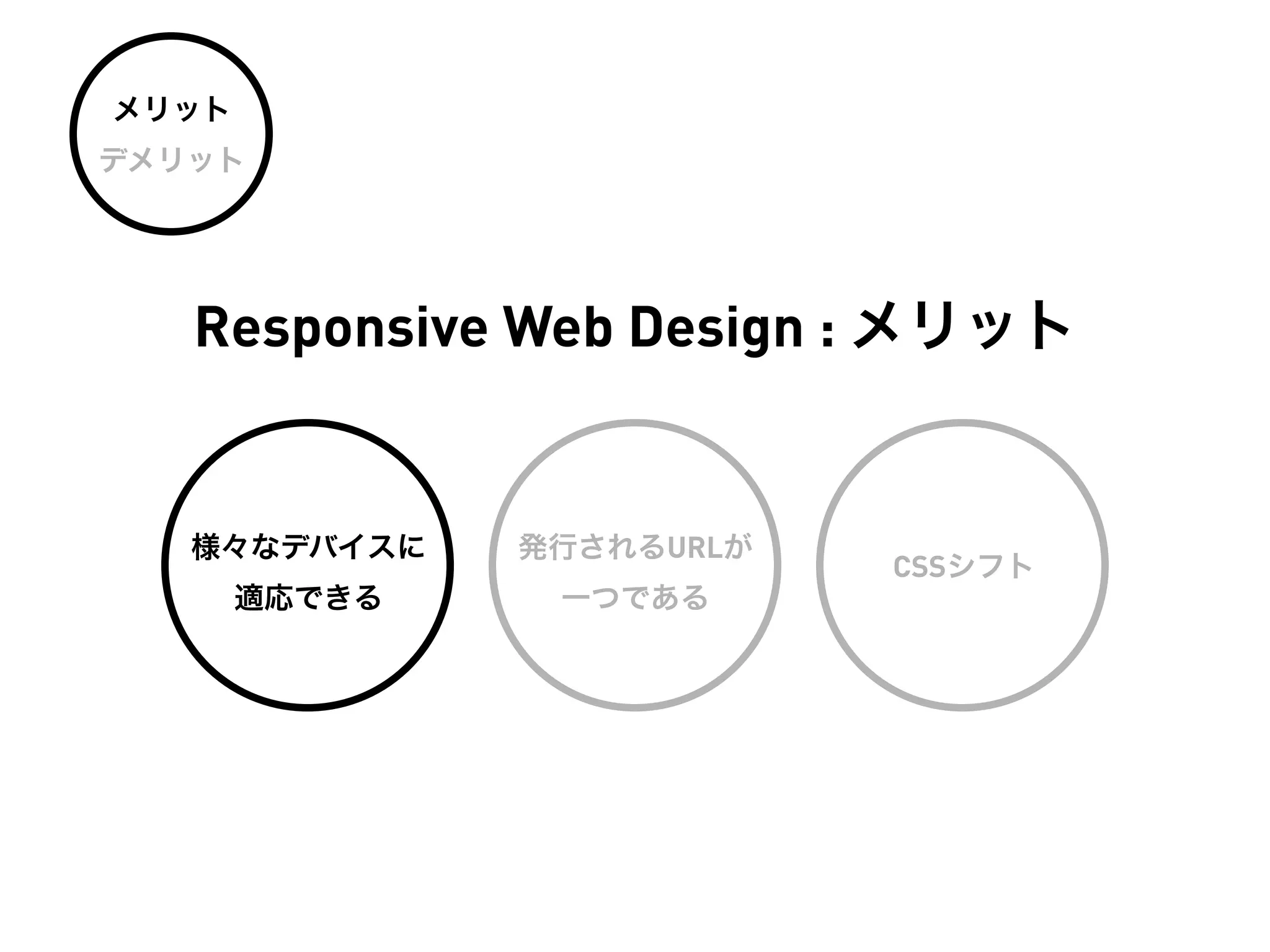 メリット
デメリット




   Responsive Web Design : メリット


   様々なデバイスに    発行されるURLが
                           CSSシフト
       適応できる    一つである
 