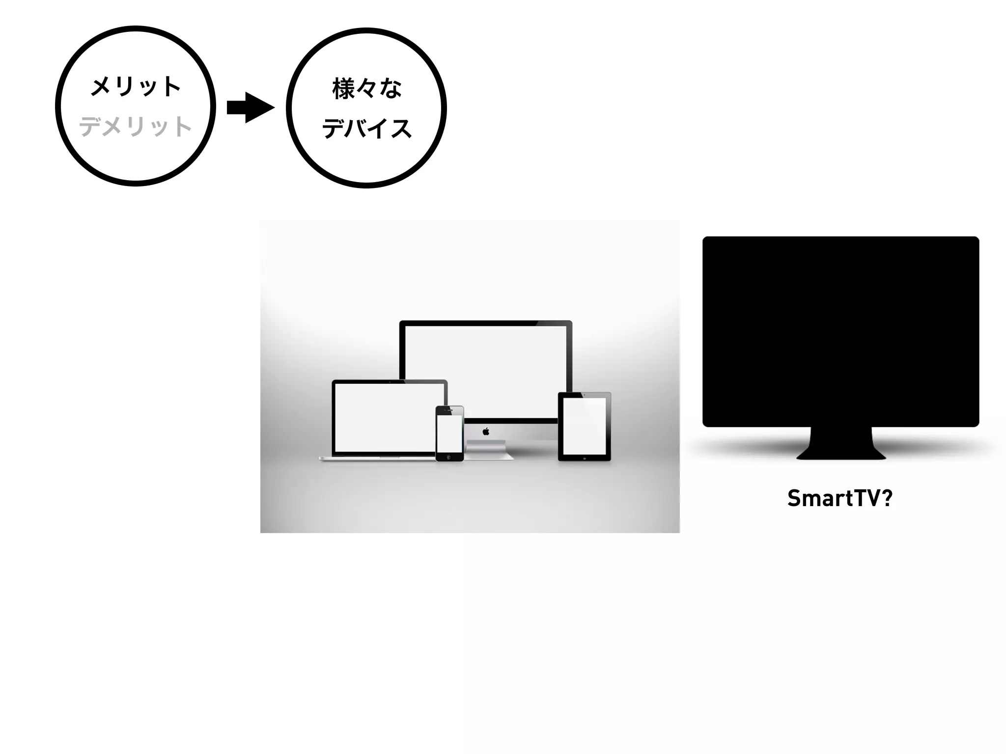 メリット    様々な
デメリット   デバイス




               SmartTV?
 