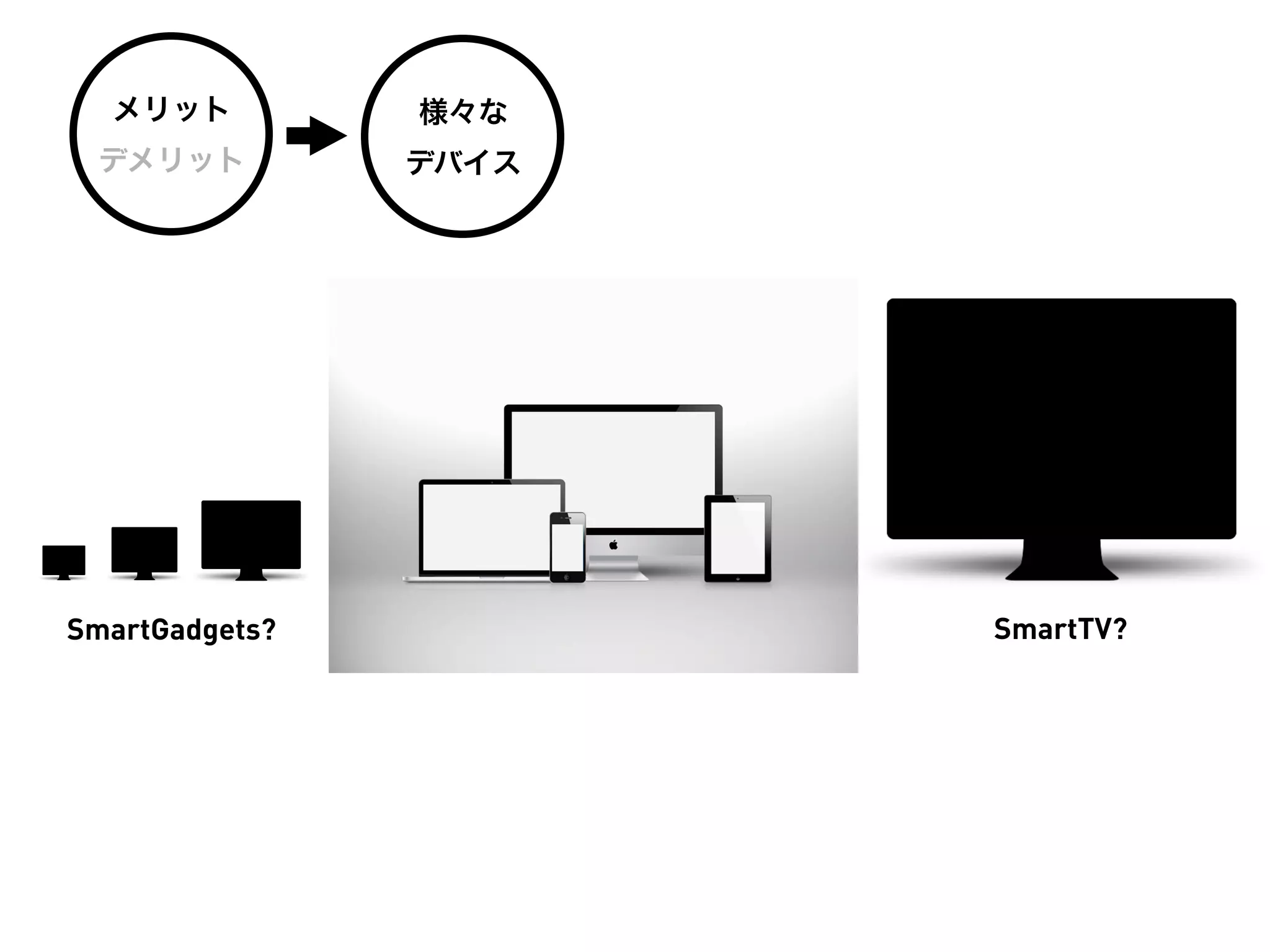 メリット          様々な
 デメリット          デバイス




SmartGadgets?          SmartTV?
 