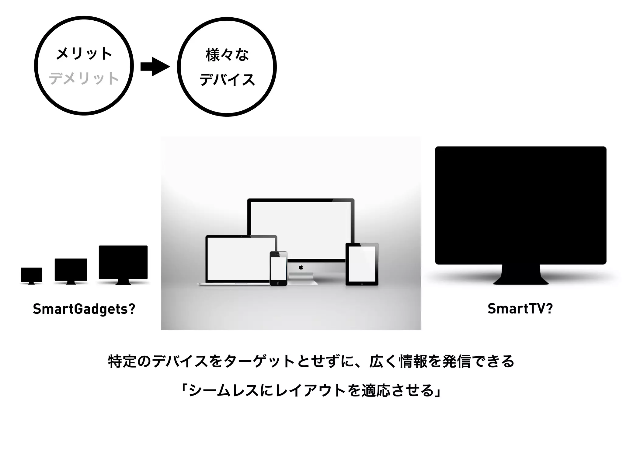 メリット            様々な
 デメリット           デバイス




SmartGadgets?                         SmartTV?


         特定のデバイスをターゲットとせずに、広く情報を発信できる

                「シームレスにレイアウトを適応させる」
 