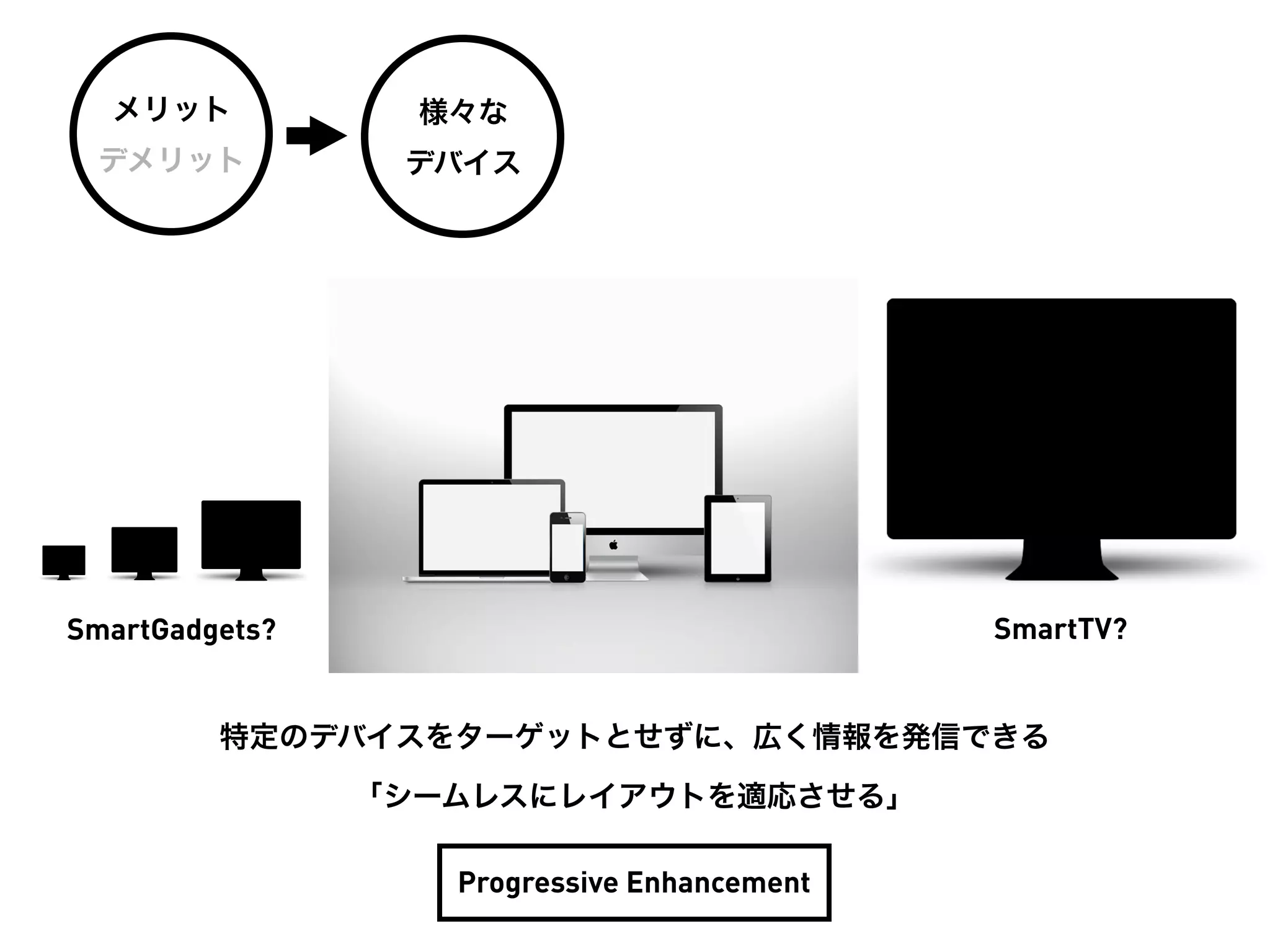 メリット            様々な
 デメリット           デバイス




SmartGadgets?                                SmartTV?


         特定のデバイスをターゲットとせずに、広く情報を発信できる

                「シームレスにレイアウトを適応させる」

                   Progressive Enhancement
 