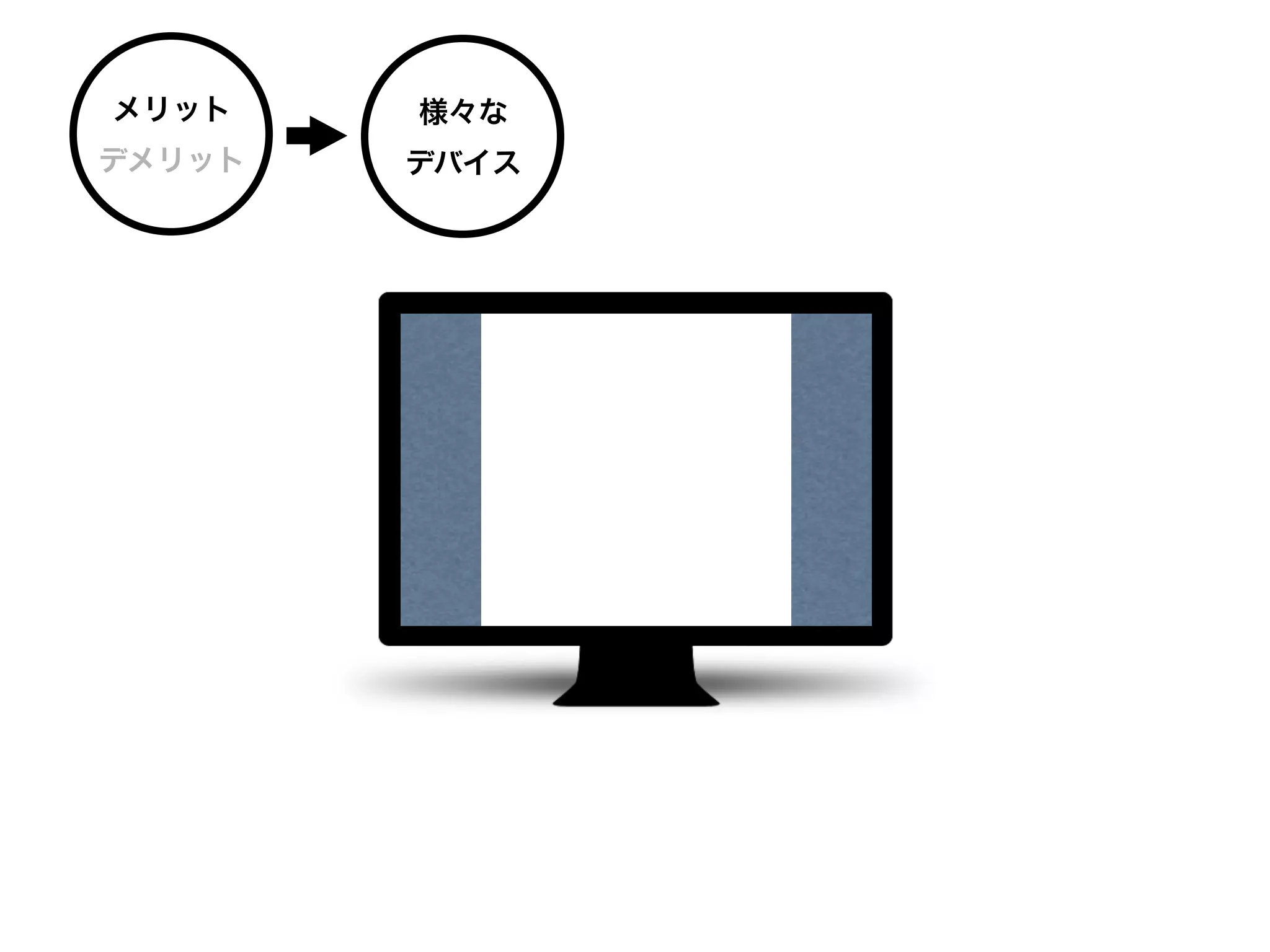 メリット    様々な
デメリット   デバイス
 