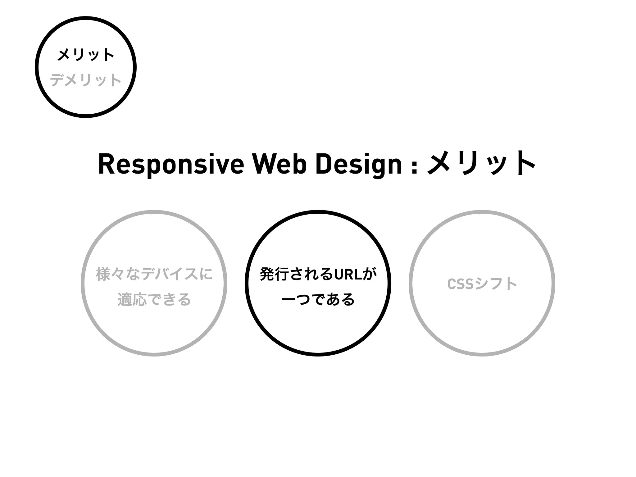 メリット
デメリット




   Responsive Web Design : メリット


   様々なデバイスに    発行されるURLが
                           CSSシフト
       適応できる    一つである
 