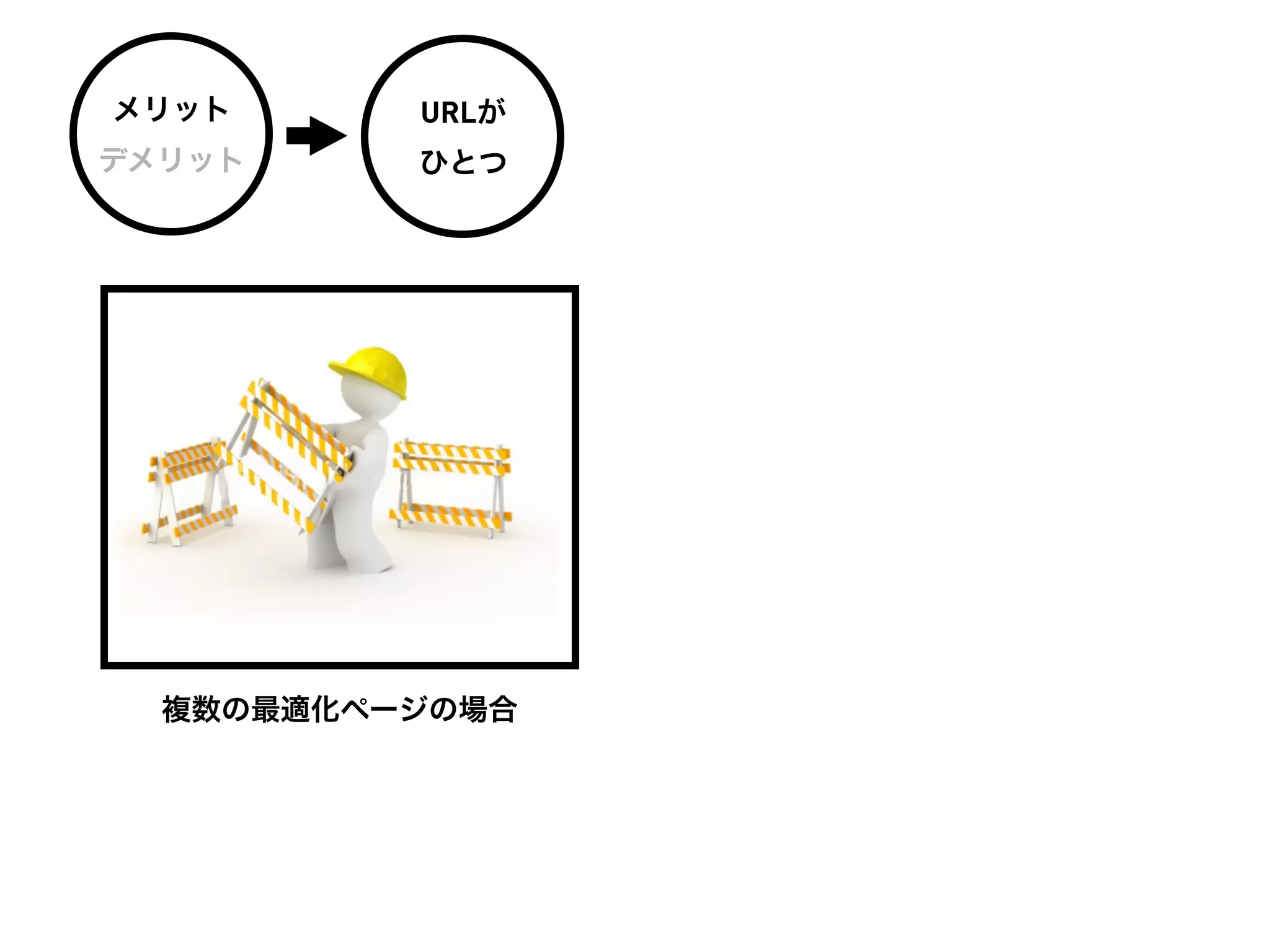 メリット      URLが
デメリット     ひとつ




  複数の最適化ページの場合
 