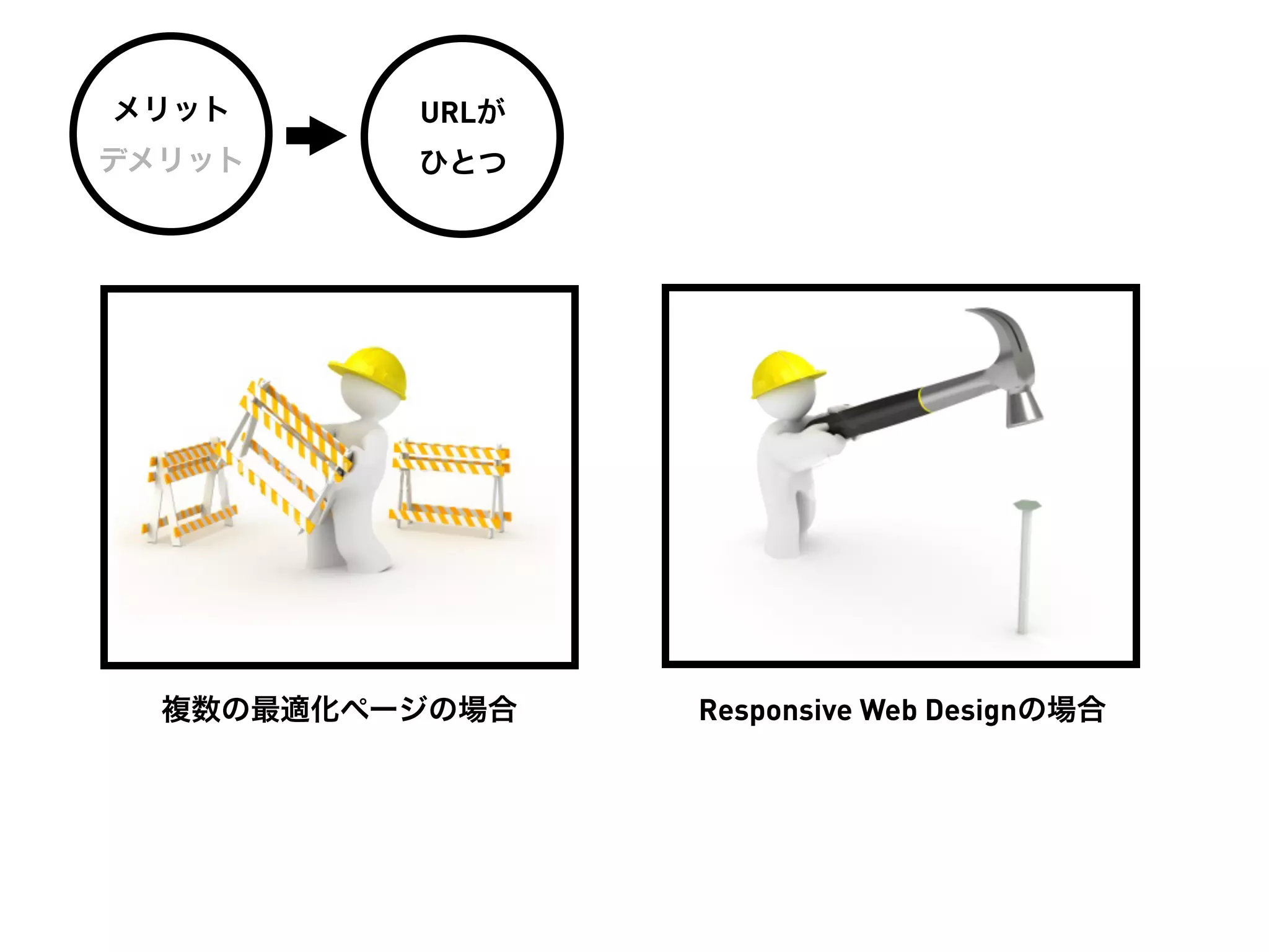メリット      URLが
デメリット     ひとつ




  複数の最適化ページの場合   Responsive Web Designの場合
 
