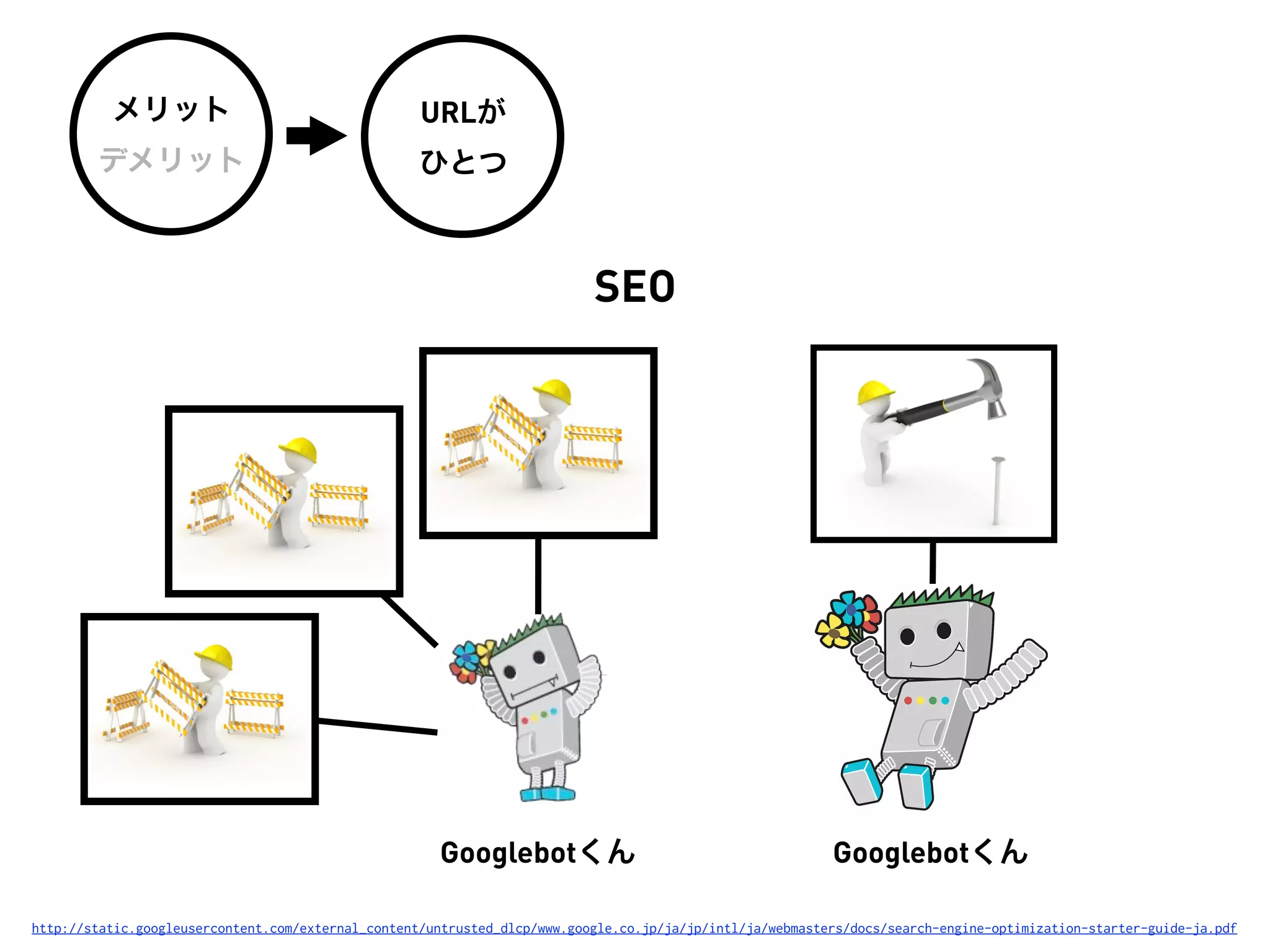 メリット                                      URLが
        デメリット                                       ひとつ



                                                                           SEO




                                                      Googlebotくん                                          Googlebotくん

http://static.googleusercontent.com/external_content/untrusted_dlcp/www.google.co.jp/ja/jp/intl/ja/webmasters/docs/search-engine-optimization-starter-guide-ja.pdf
 