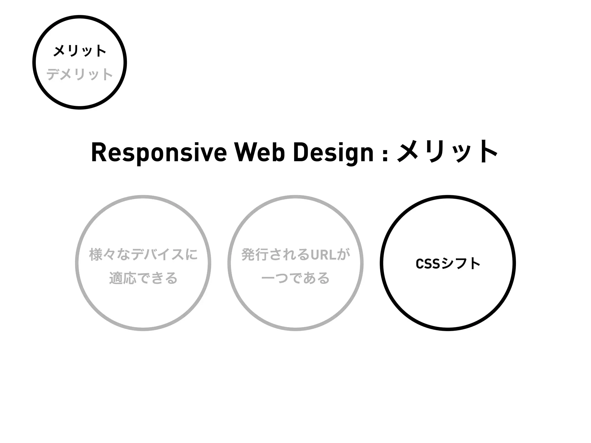 メリット
デメリット




   Responsive Web Design : メリット


   様々なデバイスに    発行されるURLが
                           CSSシフト
       適応できる    一つである
 