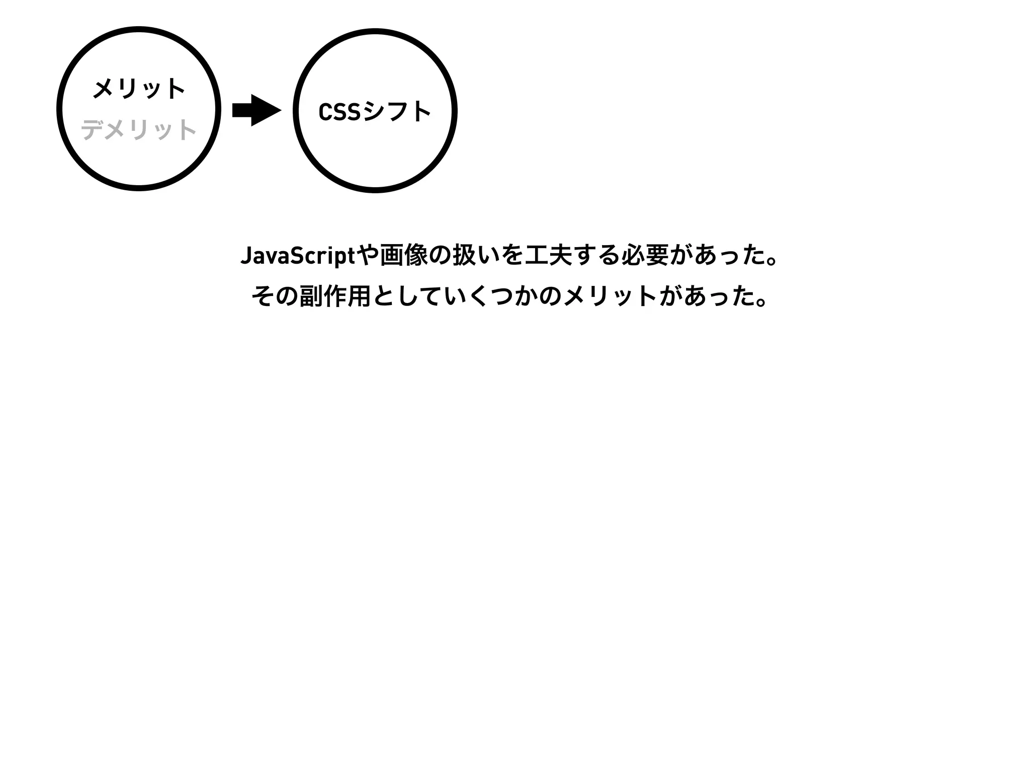 メリット
           CSSシフト
デメリット




        JavaScriptや画像の扱いを工夫する必要があった。
        その副作用としていくつかのメリットがあった。
 