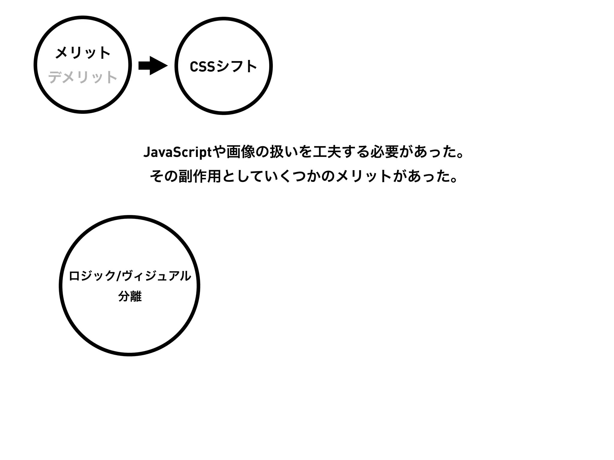 メリット
               CSSシフト
デメリット




            JavaScriptや画像の扱いを工夫する必要があった。
            その副作用としていくつかのメリットがあった。




 ロジック/ヴィジュアル
       分離
 