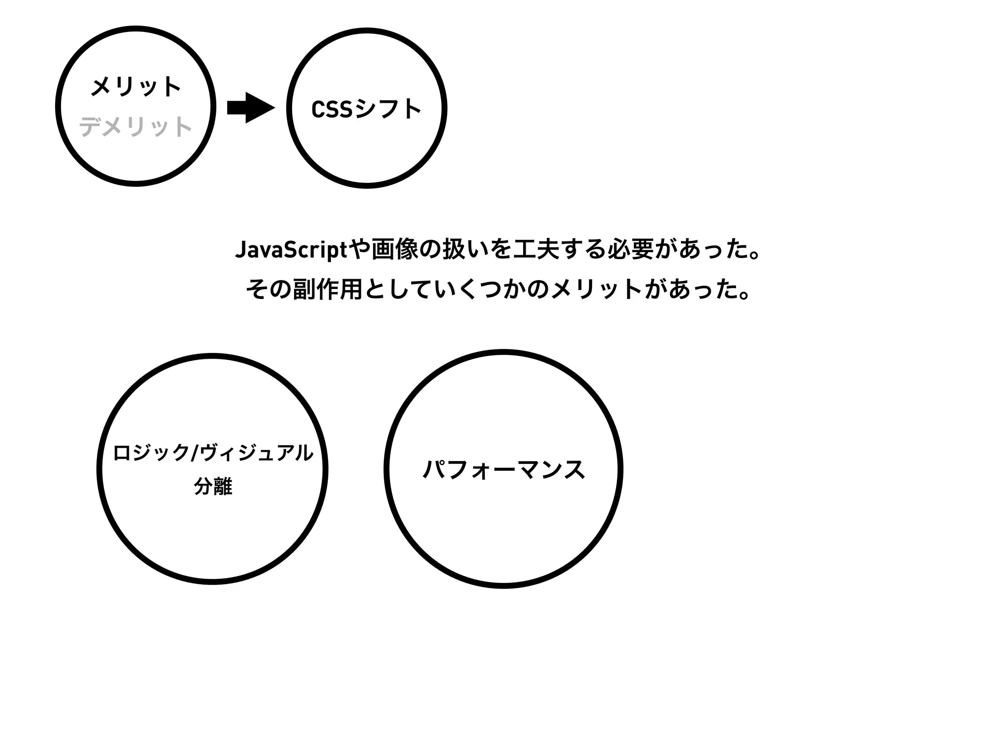 メリット
               CSSシフト
デメリット




            JavaScriptや画像の扱いを工夫する必要があった。
            その副作用としていくつかのメリットがあった。




 ロジック/ヴィジュアル
                     パフォーマンス
       分離
 