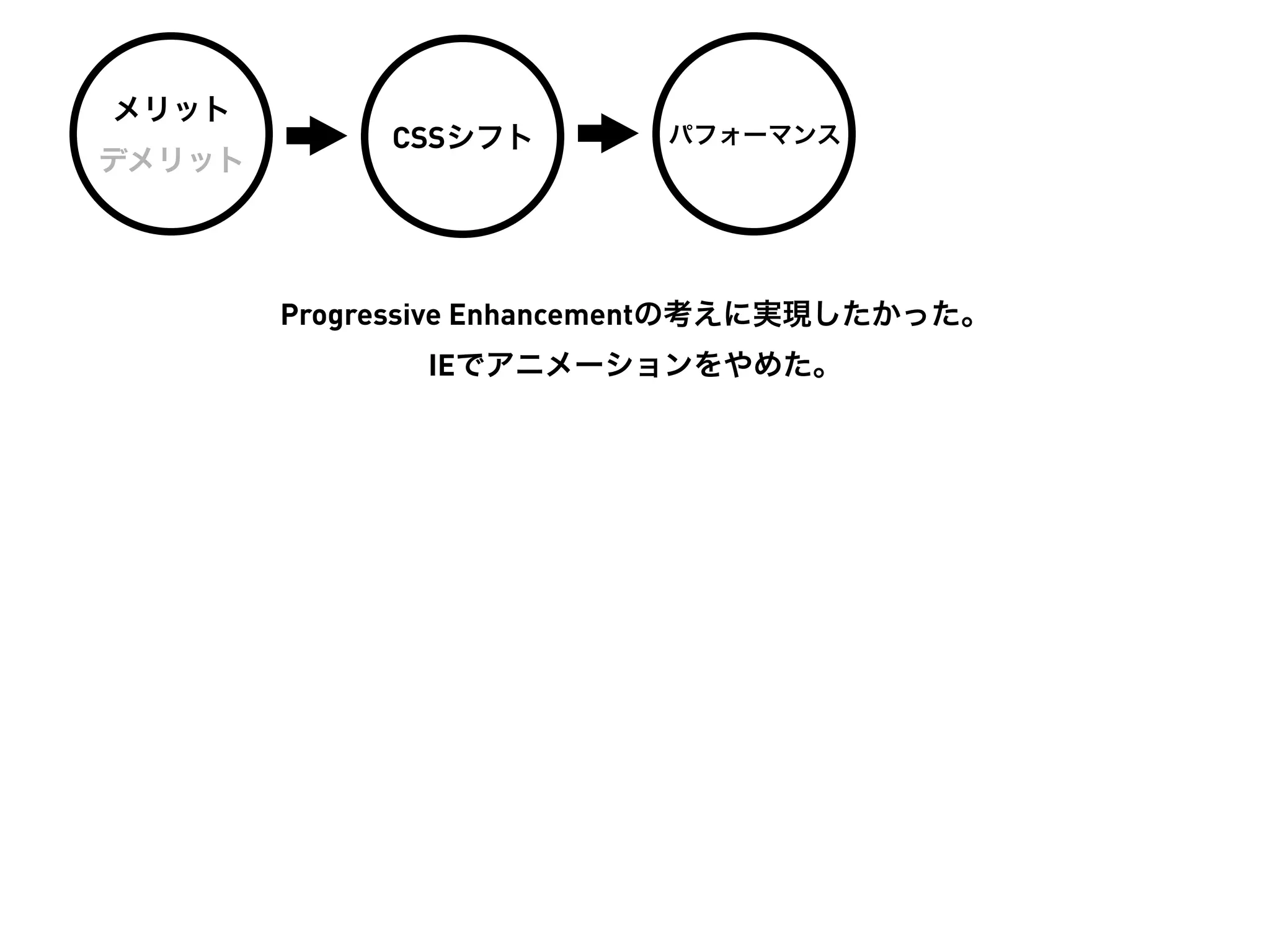 メリット
             CSSシフト        パフォーマンス
デメリット




        Progressive Enhancementの考えに実現したかった。
               IEでアニメーションをやめた。
 