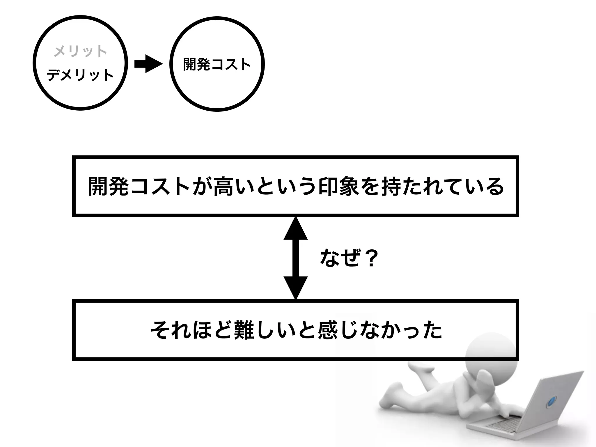 メリット
         開発コスト
デメリット




  開発コストが高いという印象を持たれている


                 なぜ？


        それほど難しいと感じなかった
 