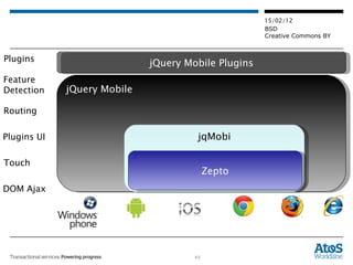 Routing Plugins UI DOM Ajax Plugins Touch Feature Detection jQuery Mobile jqMobi Zepto jQuery Mobile Plugins 