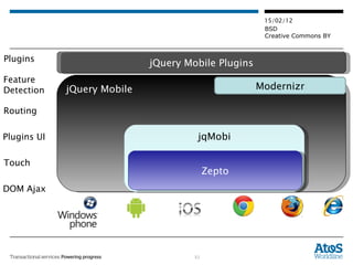 Routing Plugins UI DOM Ajax Plugins Touch Feature Detection jQuery Mobile Modernizr jqMobi Zepto jQuery Mobile Plugins 