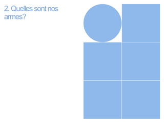 17 
2. Quelles sont nos 
armes? 
 
