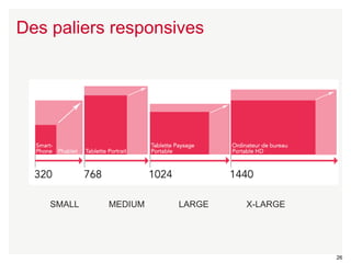 26 
Des paliers responsives 
SMALL MEDIUM LARGE X-LARGE 
 