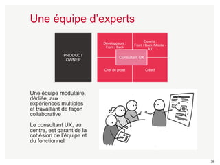 36 
Une équipe d’experts 
Une équipe modulaire, 
dédiée, aux 
expériences multiples 
et travaillant de façon 
collaborative 
Le consultant UX, au 
centre, est garant de la 
cohésion de l’équipe et 
du fonctionnel 
Développeurs : 
Front / Back 
Chef de projet 
Experts : 
Front / Back /Mobile - 
AX 
PRODUCT 
OWNER 
Créatif 
Consultant UX 
 