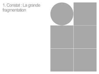 4 
1. Constat : La grande 
fragmentation 
 