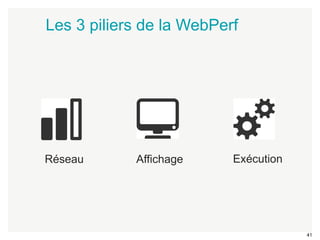 41 
Les 3 piliers de la WebPerf 
Réseau Affichage Exécution 
 