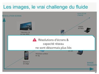 45 
Les images, le vrai challenge du fluide 
RÉSOLUTION ECRAN 
BANDE 
PASSANTE 
QUALITÉ DE 
L’IMAGE 
Galaxy Note 2 
en 4g 
Netbook 
en wifi 
Iphone 5 
en edge 
Windows surface 
en 3g 
Télévision 4k 
en bas débit 
Laptop 
en fibre 
• Résolutions d’écrans & 
capacité réseau 
ne sont désormais plus liés 
 