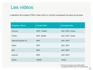 48 
Les vidéos 
L’utilisation de la balise HTML5 vidéo induit un nombre conséquent de types de sources. 
Navigateur / Device Formats Vidéo Encodage Audio 
Chrome MP4*, WebM AAC, MP3, Vorbis 
Firefox MP4, WebM AAC, MP3, Vorbis 
Internet Explorer 9+ MP4 AAC, MP3 
Safari MP4 AAC, MP3 
iOS MP4 AAC, MP3 
Android MP4 AAC, MP3 
Opéra WebM Vorbis 
* Chrome a annoncé qu’ils allait arrêter 
le support du MP4 mais ne l’ont jamais fait 
 