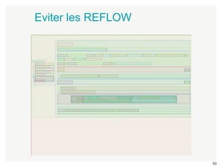 53 
Eviter les REFLOW 
 