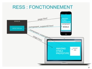 57 
RESS : FONCTIONNEMENT 
SERVEUR 
DÉTECTION UA 
page.html 
composant_support2.html 
 