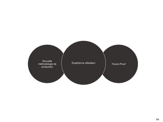 64 
Nouvelle 
méthodologie de 
production 
Expérience utilisateur Future Proof 
 