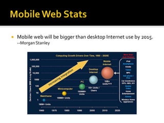    Mobile web will be bigger than desktop Internet use by 2015.
    --Morgan Stanley
 