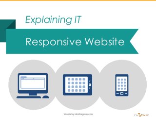 Responsive Website
Explaining IT
 