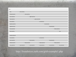http://foundation.zurb.com/grid-example1.php
 