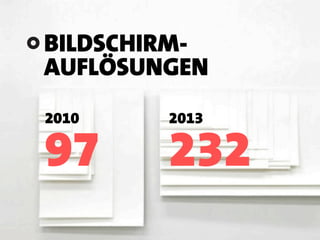 BILDSCHIRM-
AUFLÖSUNGEN
2010
97
2013
232
 