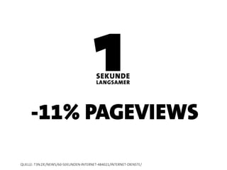 -11% PAGEVIEWS
QUELLE: T3N.DE/NEWS/60-SEKUNDEN-INTERNET-484021/INTERNET-DIENSTE/
 