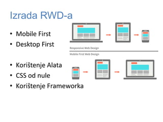 Izrada RWD-a
• Mobile First
• Desktop First
• Korištenje Alata
• CSS od nule
• Korištenje Frameworka
 