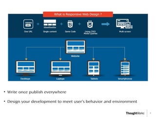 4
• Write once publish everywhere
• Design your development to meet user’s behavior and environment
 