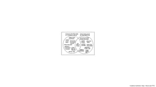 Creative Commons: http://xkcd.com/773/
 