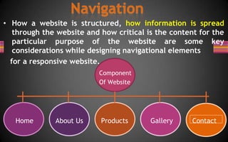 Responsive web design ppt | PPTX