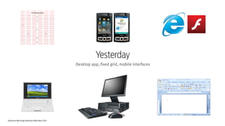 Responsive Web Design Workshop | Milan March 2014
Yesterday
Desktop app, fixed grid, mobile interfaces
 