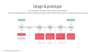 Responsive Web Design Workshop | Milan March 2014
113
Design & prototype
For every flow identify the key screen of the process.
To start prototyping you need to understand what are the fundamental steps to communicate your concept.
 