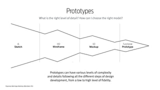 Responsive Web Design Workshop | Milan March 2014
114
Prototypes can have various levels of complexity
and details following all the different steps of design
development, from a low to high level of fidelity.
IA
Sketch
IXD
Wireframe
VD
Mockup
Functional
Prototype
Prototypes
What is the right level of detail? How can I choose the right model?
 