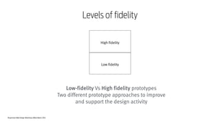 Responsive Web Design Workshop | Milan March 2014
Low-fidelity Vs High fidelity prototypes
Two different prototype approaches to improve
and support the design activity
115
High fidelity
Low fidelity
Levels of fidelity
 