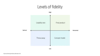 Responsive Web Design Workshop | Milan March 2014
High
Horizontal
Final productUsability test
Concept modelThrow away
Vertical
Low
Levels of fidelity
 
