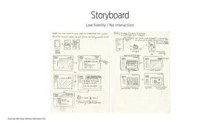 Responsive Web Design Workshop | Milan March 2014
Low fidelity / No interaction
Storyboard
 